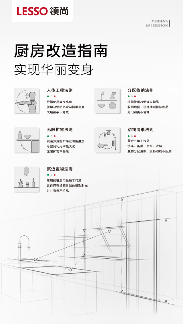 摩德纳印象