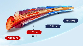 即热即饮，多档温控