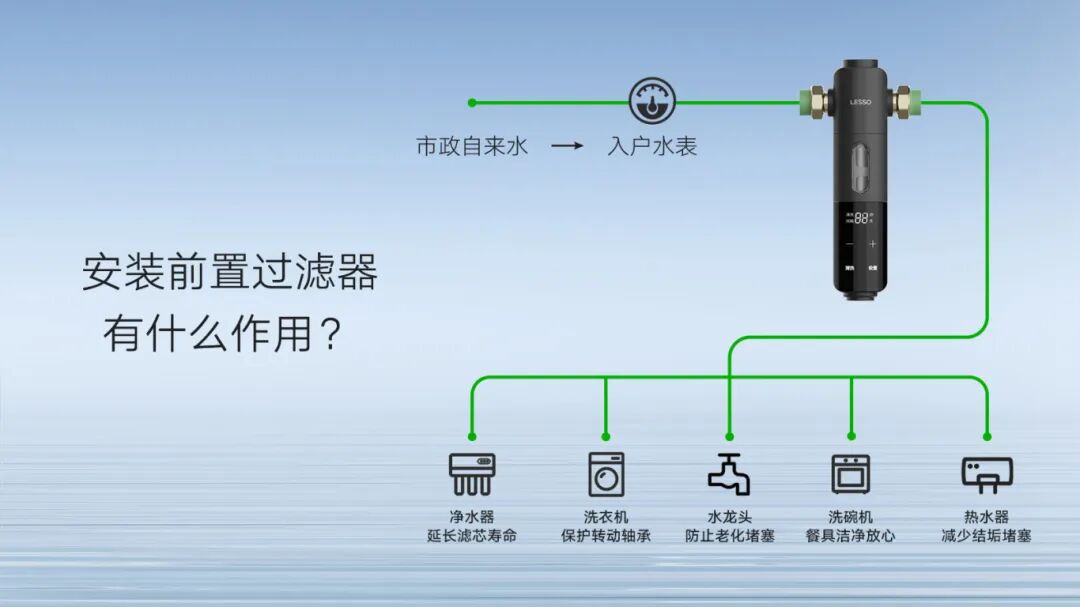 LESSO领尚干货科普:前置过滤器怎么选?五大选购细节别忽略