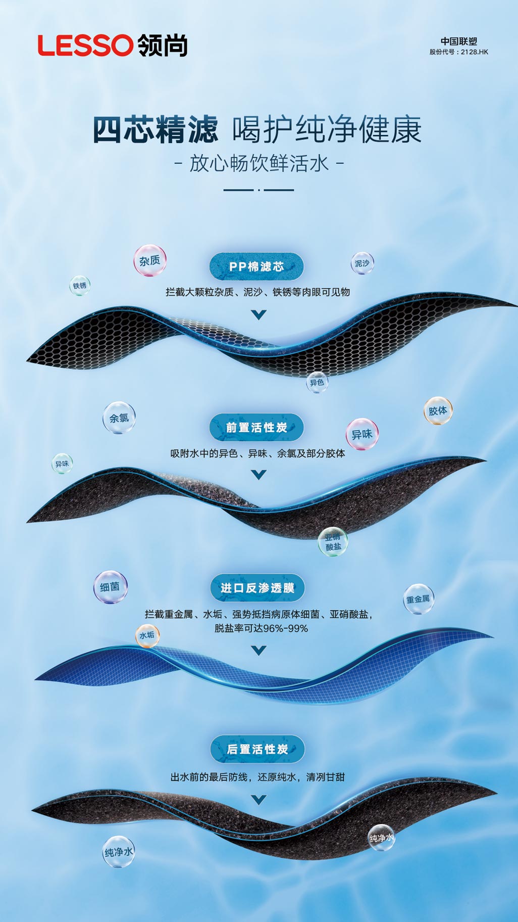 LESSO领尚厨下净水机高效净水，全方位守护家庭饮水安全
